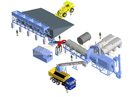 Asphalt Hot Mix Plant